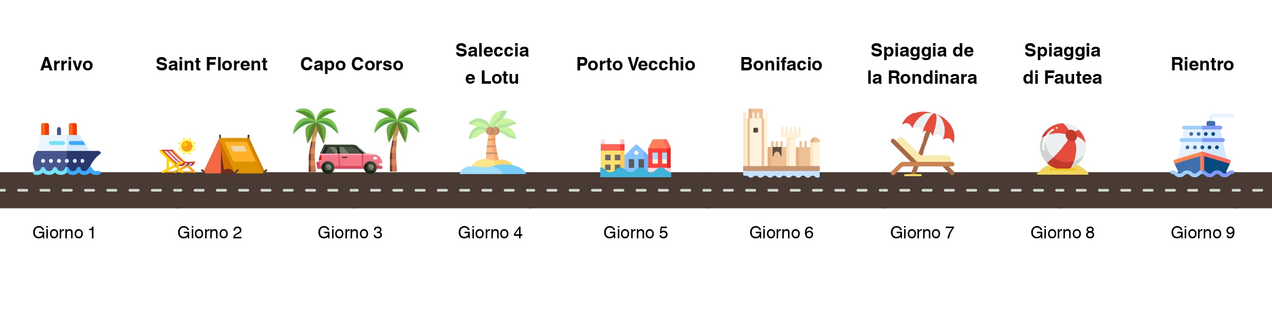 Itinerario-Corsica